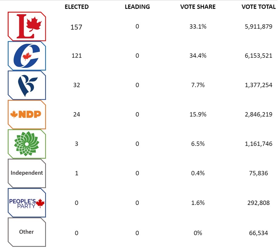 election results 2018 nytimes